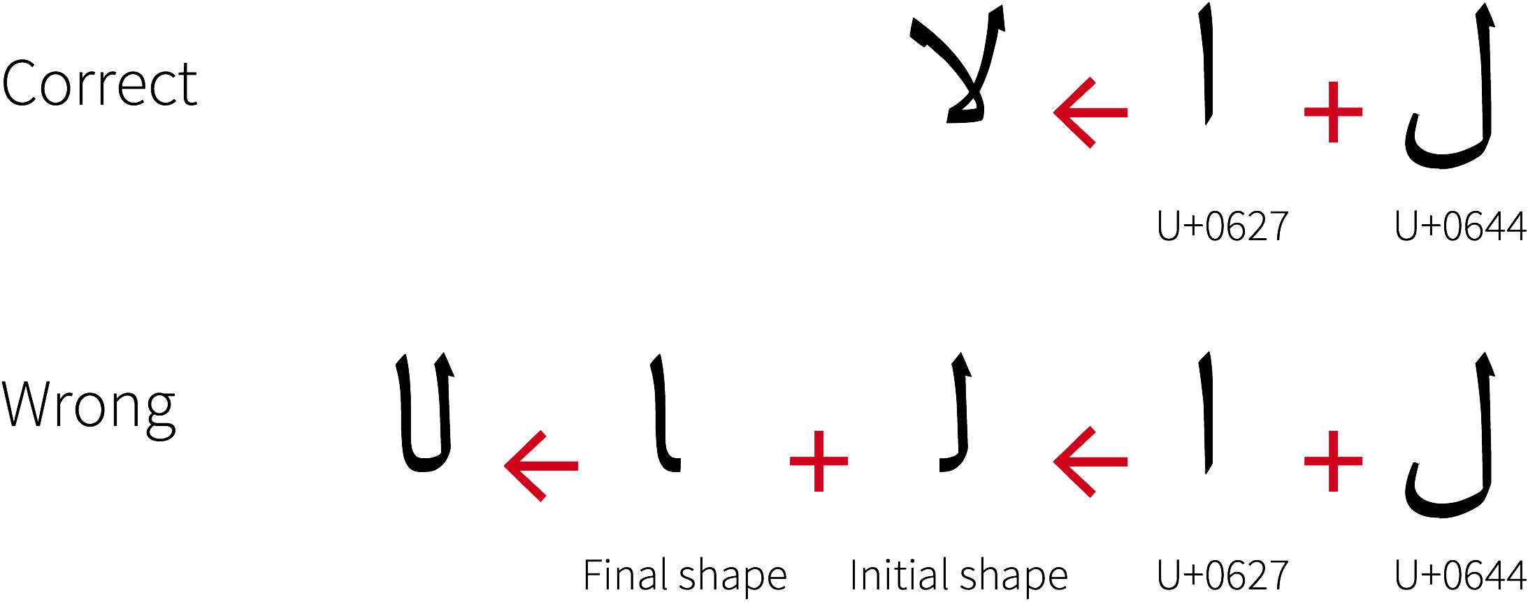 Correct and wrong ways of rendering letter lam followed by letter alef